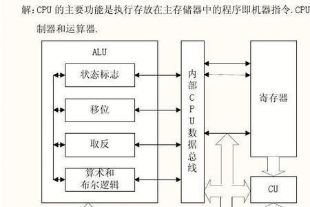 CPU的组成部分