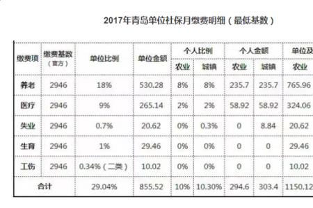 单位给员工补缴社保最长能补6年