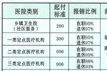 医保和社保可以不在一个城市吗