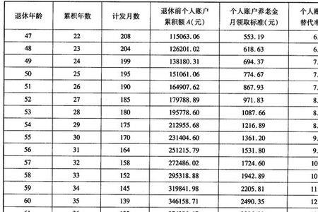 社保卡收入金额是什么意思