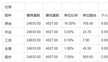 上海15年镇保8年社保合算吗