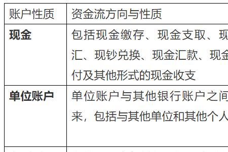 公户付款和私户付款有什么区别