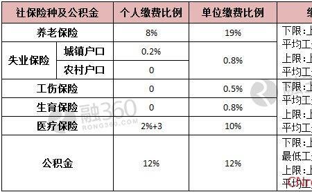 医保基数5000是什么意思