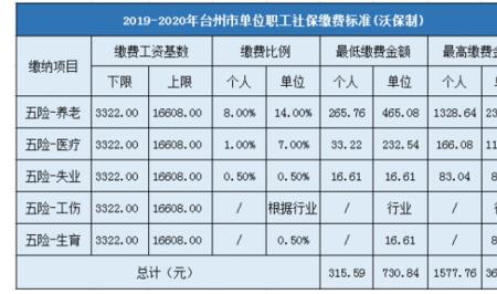 养老金基数3322和3957差多少