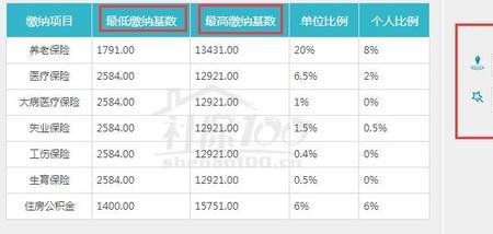 不同城市交社保最后怎么计算