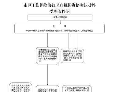 企业给员工缴纳五险办理流程