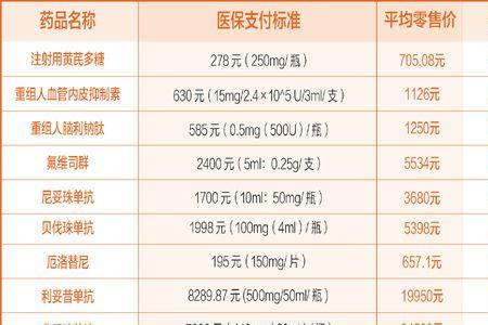 新农合补牙报销明细