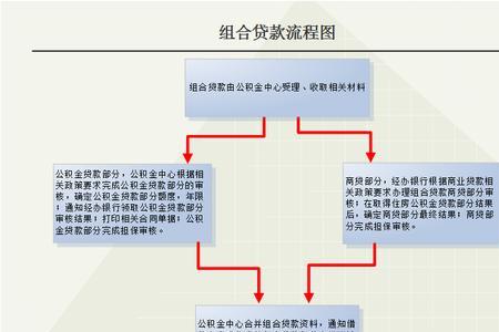 公积金回款流程