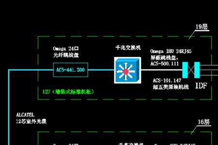 综合布线系统有哪六个特点