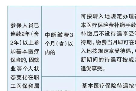 上海社保交满15年再补交划算吗