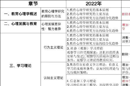 311教育心理学考几个选择题