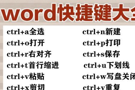 word取消改写快捷键是什么