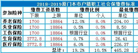 外地人在无锡社保未满15年怎么办