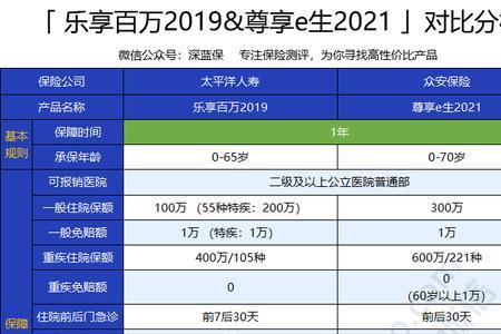 乐享百万什么时候停售