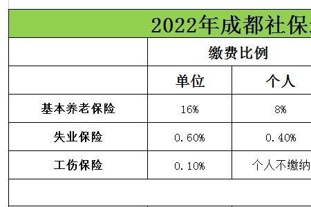 成都的单位可以买武汉的社保吗