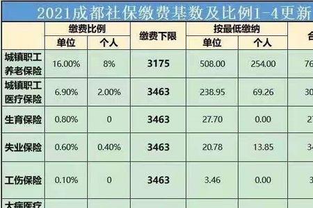 社保缴费12年了个人账户才2万多