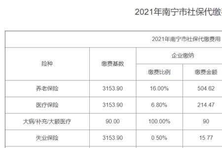 江苏社保15年20年25年的区别