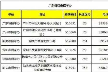 广东省户籍高考社保要求