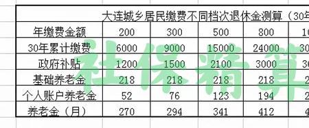 社保百分之50和百分之60的区别