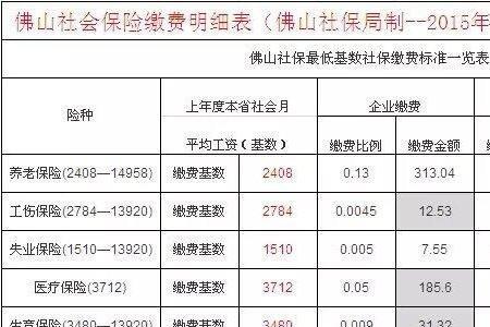 深圳交了半年社保能领失业金