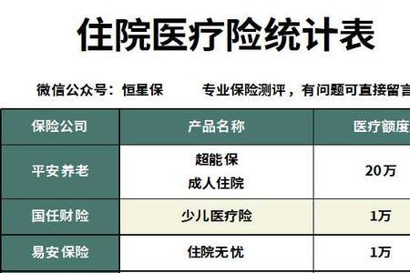 平安医疗险和百万医疗区别