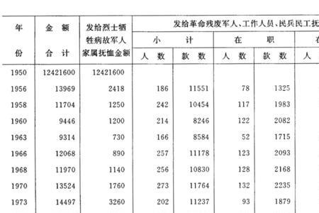 社保最早什么时候开始