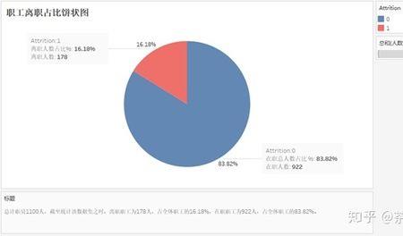 企业外勤职工如何快速离职