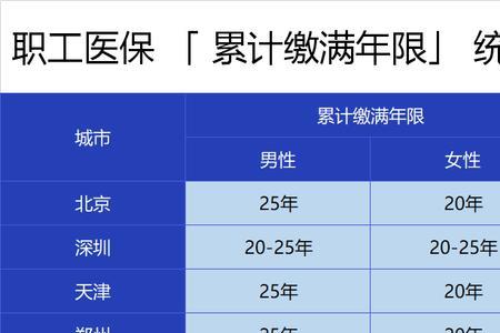 个人交社保20年跟25年哪个比较好