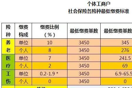 社保缴费基数5100是什么意思