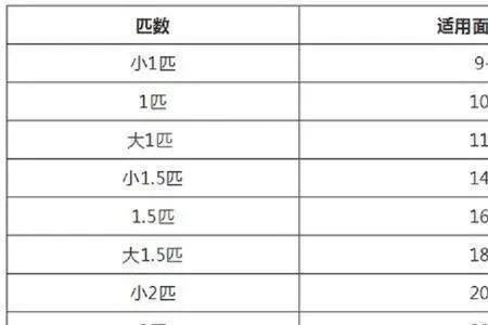 ktv空调制冷量每平米标准