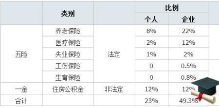 个体工商交的五险属于企业保险