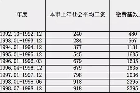 社保缴费1000基数是多少