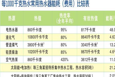 200升电热水器耗电量