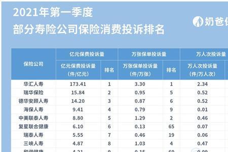 保险行业排名前十的上市公司