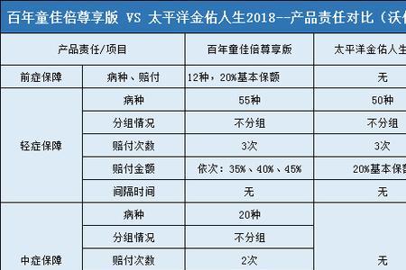 2014款金佑人生分红险好不好