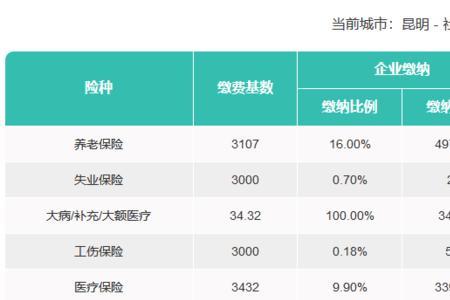 有社保怎么交公积金