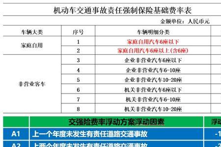 支付宝车险只买交强险和三者