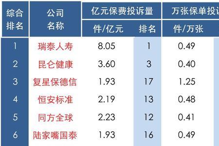 中国排前十名的保险公司有哪些