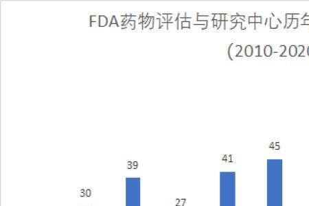 mnc药企是什么