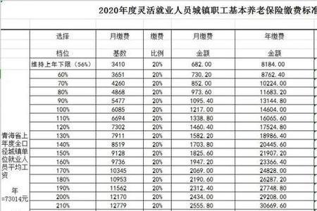 陕西居民养老保险交哪个档次好