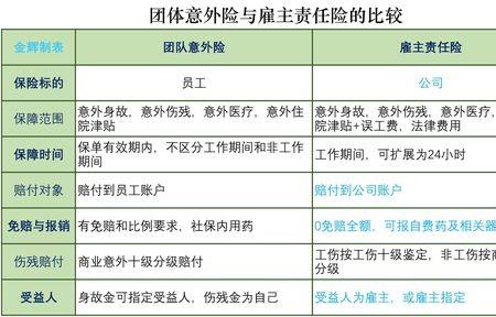 华安保险工伤意外保险怎么赔付