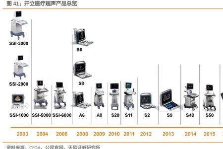 西门子公司的发展史