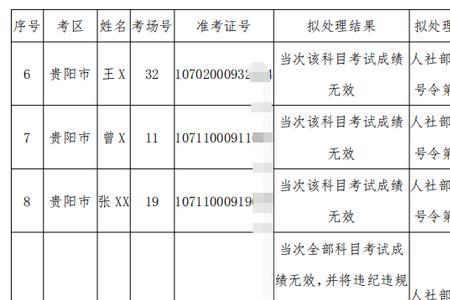 贵州省个人档案怎么在网上转出