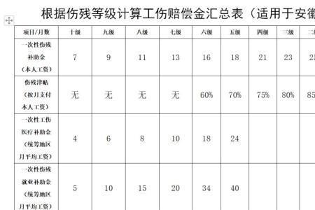 佛山工伤赔偿金怎样查询