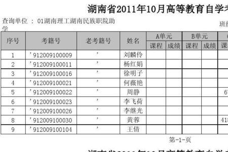 20年前参加的自考成绩能找到吗