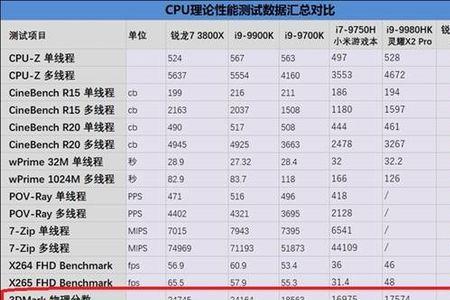 amd r7 4800h CPU温度多少正常