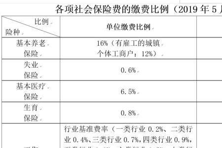 成都社保和泸州社保有什么区别