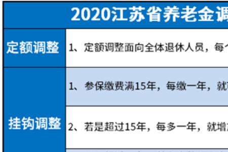 江苏个人单独缴纳养老保险