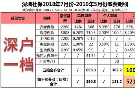 深圳满18岁学生怎么缴纳社保