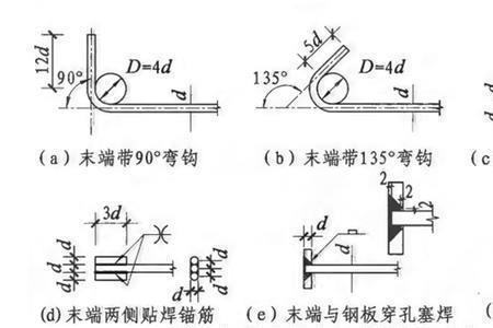 钢筋锚固长度ls是什么意思